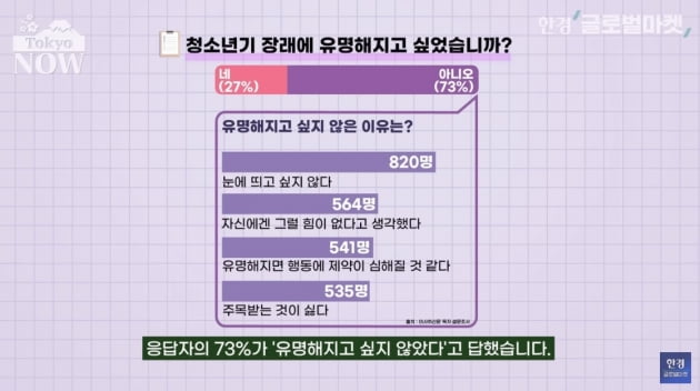 "유명해지고 싶지 않다"…일본서 벌어진 무서운 상황 [정영효의 인사이드 재팬]