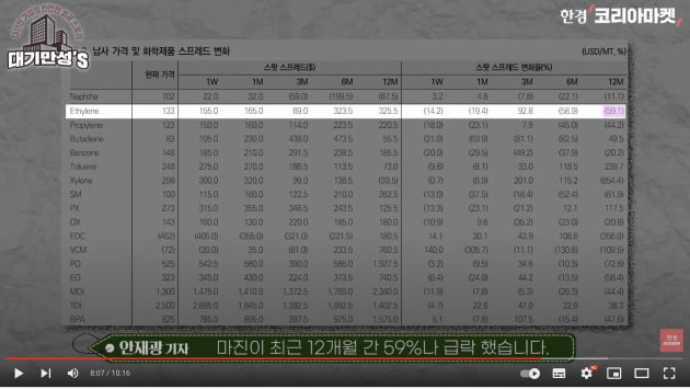 "기름 팔아 돈 벌면 욕 먹는 시대"…S-Oil이 사는 법 [안재광의 대기만성's]