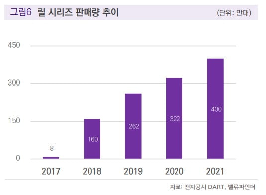 자료=밸류파인더