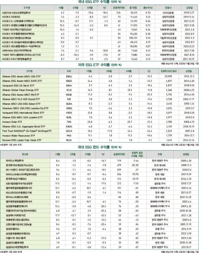 12월호 ESG 마켓 데이터