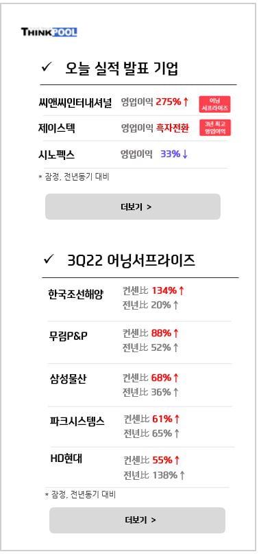 지금 주목해야 할 실적우량주 TOP5