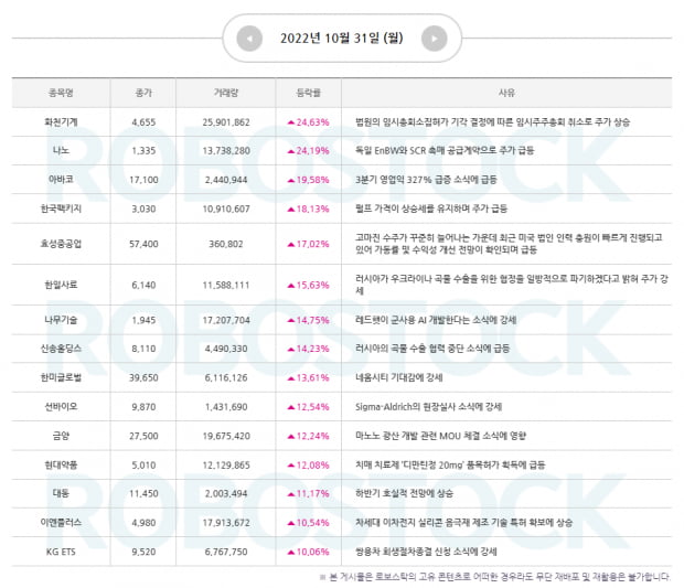 [특급주] 급등 사유 확인은 여기서 끝! 11월 장세 방향성은?