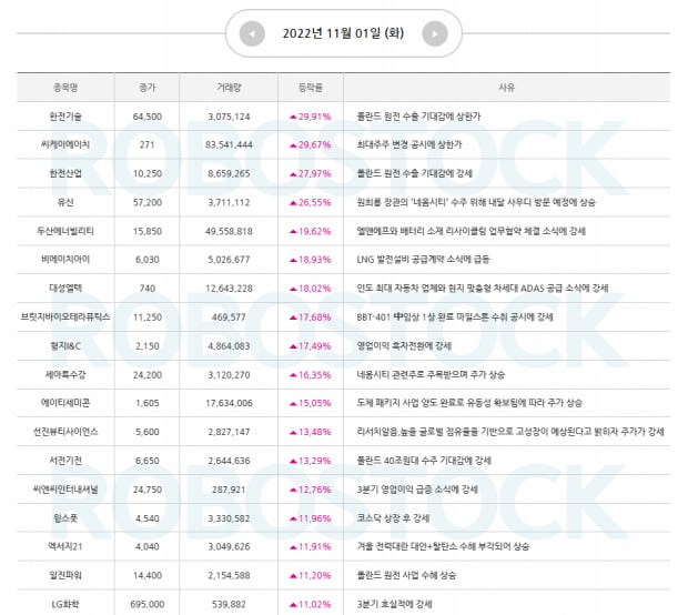 [관심주] 급등 소식 여기서 확인하고 상승 시그널 종목까지? (확인)