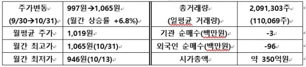 [IR뉴스] 제이엠아이 월간리포트