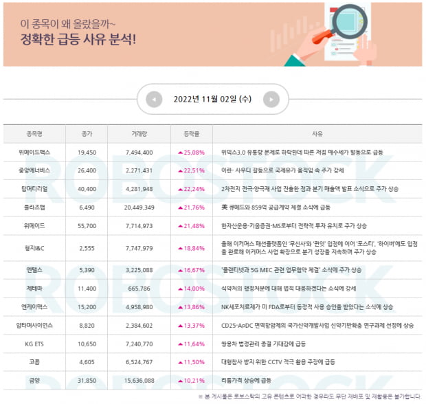 [특징주] 상승 사유 확인하고, 오늘의 관심종목 잡고! (Click)