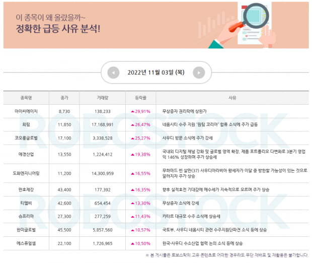 [특징주] 급등 사유 분석! 11월 4일 관심종목까지 확인!