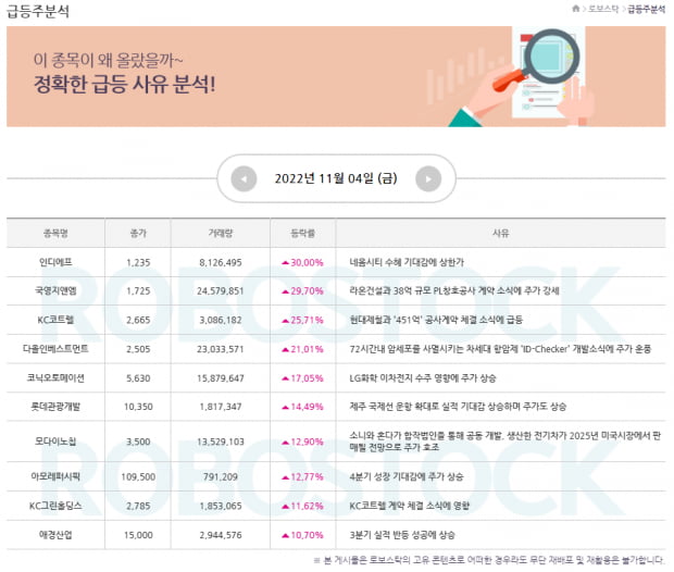 [특징주] 급등주 분석 확인하고, 오늘의 꿀팁종목도 잡자! (확인)