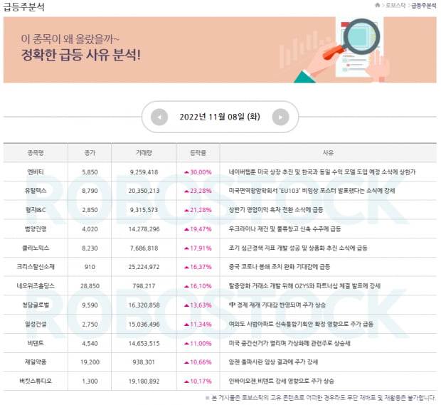 [급등] 이 종목이 오른 이유와 함께보는 오늘의 관심 종목까지!