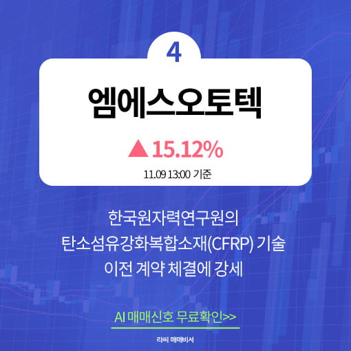 오후장 급등주 PICK 5 - 금양, 영풍, YTN...