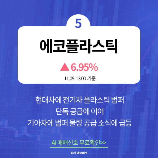 오후장 급등주 PICK 5 - 금양, 영풍, YTN...