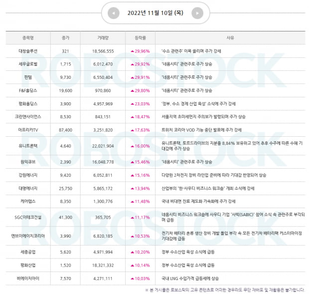 급등 | 상승 사유 확인하고, 연말 대응전략까지 잡자! (Click)