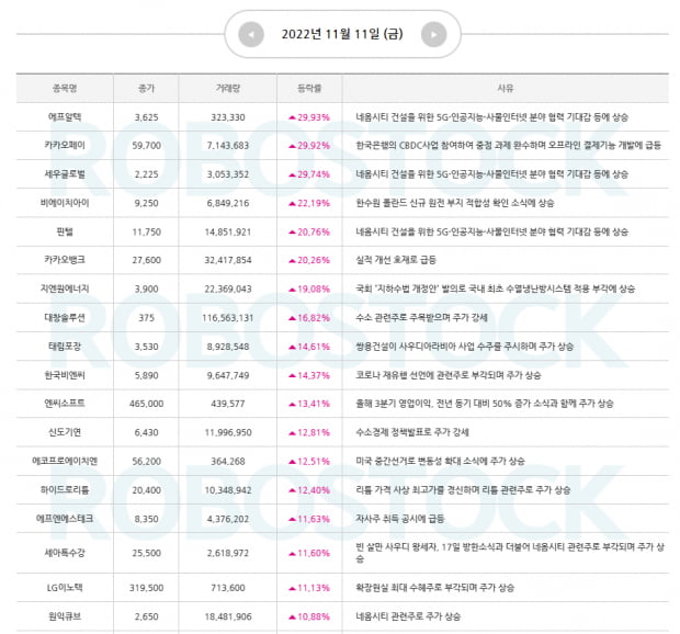 [특징주] 급등 사유 확인 완료! 금주 맞춤 종목은?