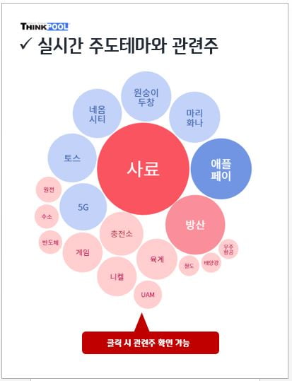 [인기테마와 주도주]동유럽 긴장격화로 사료주,방산주↑...지금 주목할 종목은?