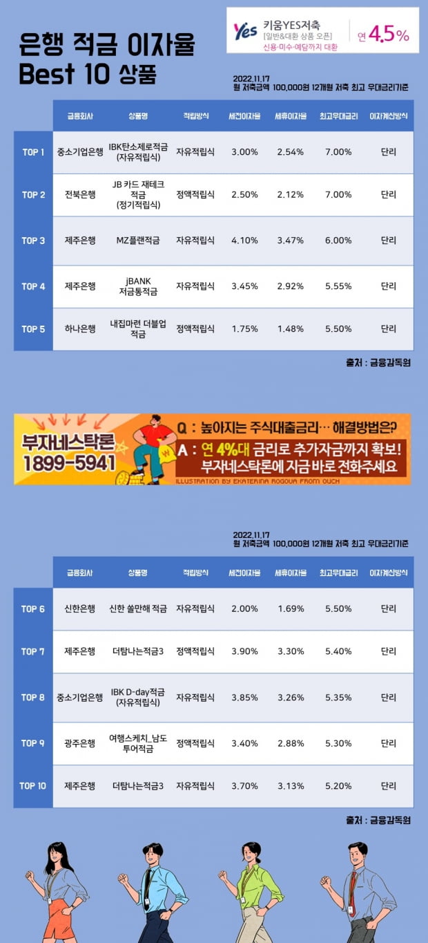 17일 은행 적금 이자율 Best 10 상품