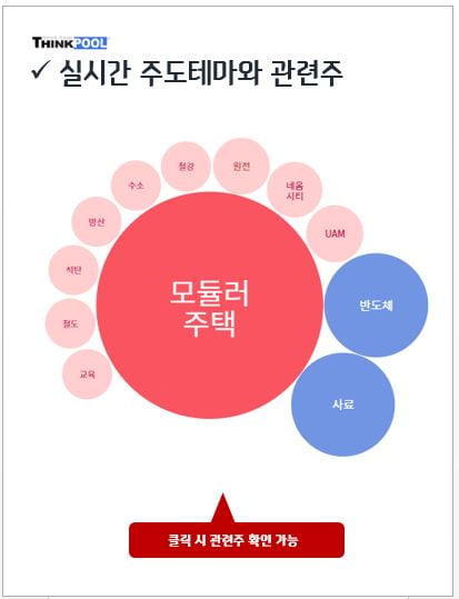 [인기테마와 주도주]사우디 모듈러주택 수주로 급등할 수혜주TOP3