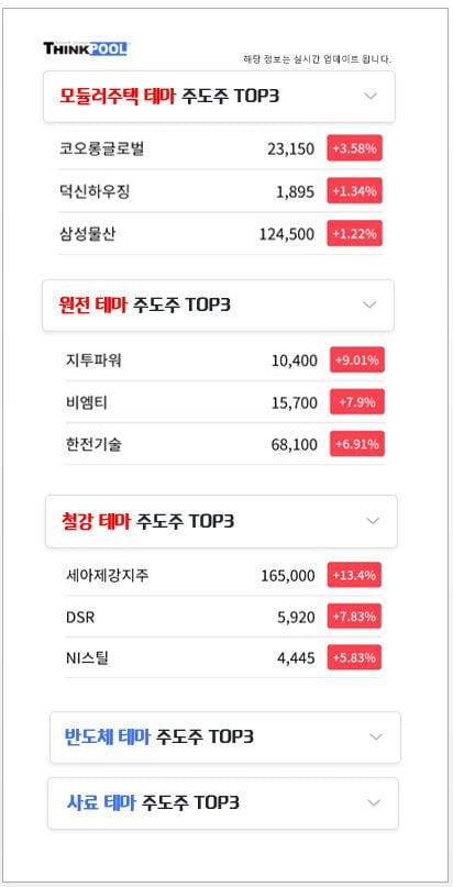 [인기테마와 주도주]사우디 모듈러주택 수주로 급등할 수혜주TOP3