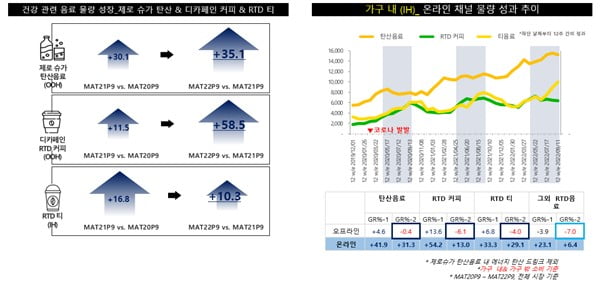 글로벌 마케팅 리서치 칸타 월드패널 사업부, RTD 음료 시장 트렌드 분석 결과 공개