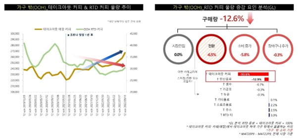 글로벌 마케팅 리서치 칸타 월드패널 사업부, RTD 음료 시장 트렌드 분석 결과 공개