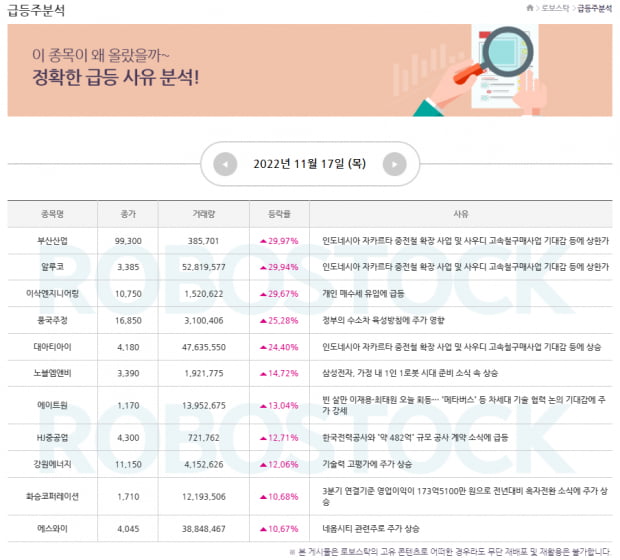 특급주 | 이번주 마지막 급등 소식! 11월 18일 관심종목은?