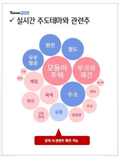 [인기테마와 주도주] ‘네옴시티’ 수주戰에 지속적 상승세 탈 테마와 관련주는?