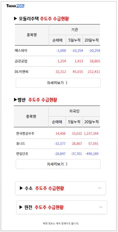 [인기테마와 주도주] ‘네옴시티’ 수주戰에 지속적 상승세 탈 테마와 관련주는?