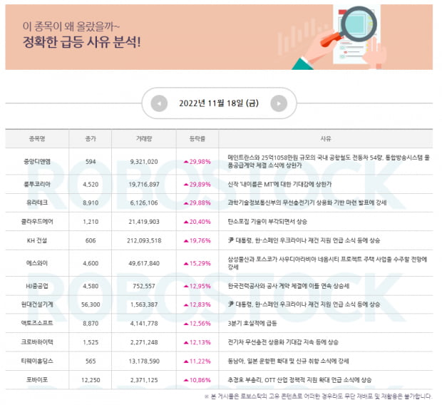 특급주 | 금주 주목할 섹터와 종목은? 급등 사유 잡기! (확인)