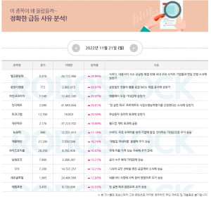 특급주 | 상승 사유 분석 완료! 11월 22일 매력종목은?