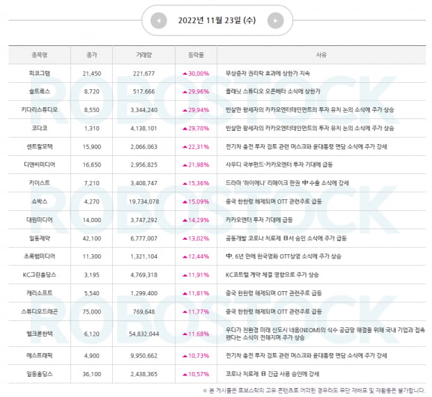 특급주 | 급등 사유 확인하고, 11월 24일 매력종목까지 잡자!