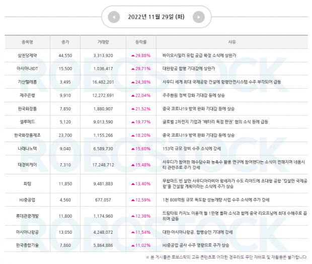 11월 마지막 공략주! 급등 사유와 함께 관심종목 확인!