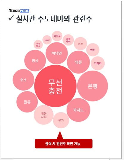 [인기테마와 주도주] 무선충전 상용화로 포스코ICT, 켐트로닉스에 이어 오늘 뜰 종목은?