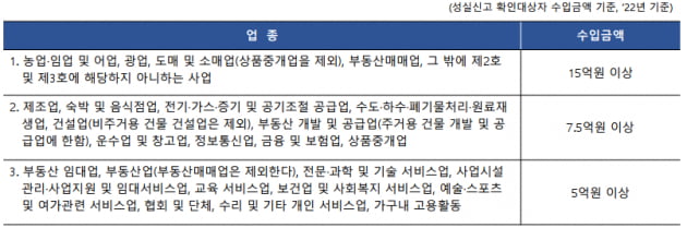 "소득이 많아서 걱정"…개인사업자, 법인 전환하는 방법[혜움의 택스 인사이트] 