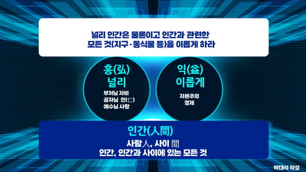 [홍익인간 요해 / 박대석 작성]