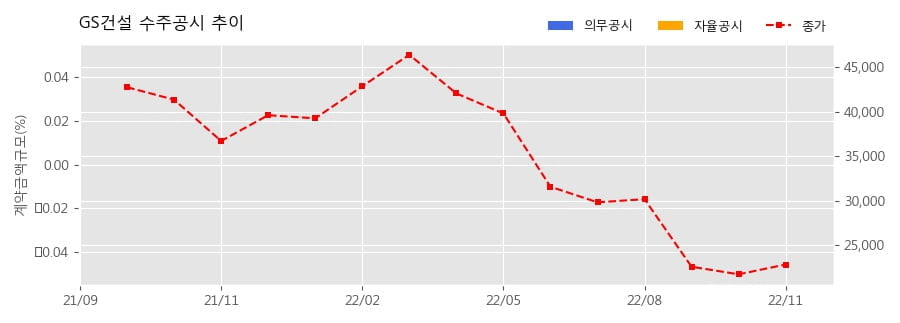 차트