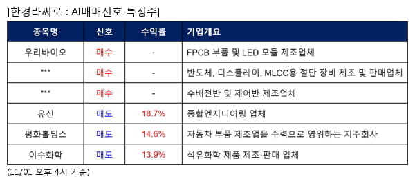 우리바이오,네온테크,서전기전,유신,평화홀딩스,이수화학