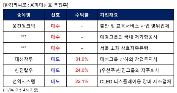 웅진씽크빅,제주항공,푸른저축은행,대성창투,한진칼우,선익시스템