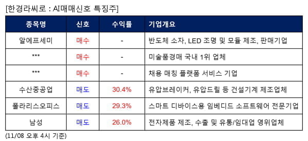 알에프세미,서울옥션,원티드랩,수산중공업,폴라리스오피스,남성