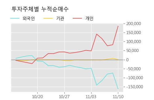 '대원강업' 52주 신고가 경신, 주가 상승 중, 단기간 골든크로스 형성