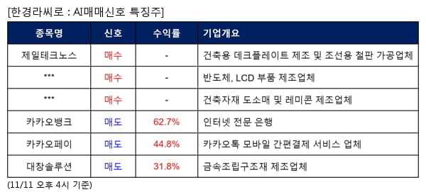 제일테크노스,위지트,홈센타홀딩스,카카오뱅크,카카오페이,대창솔루션