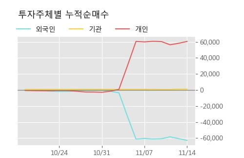 '한국수출포장' 52주 신고가 경신, 단기·중기 이평선 정배열로 상승세