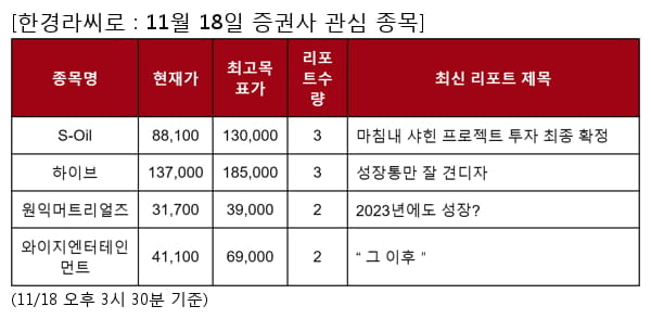 S-Oil,하이브,원익머트리얼즈,와이지엔터테인먼트