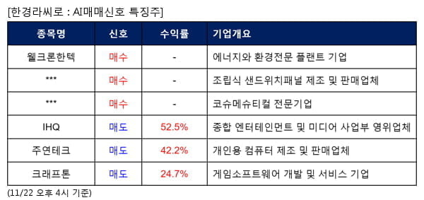 웰크론한텍,에스와이,리더스코스메틱,IHQ,주연테크,크래프톤