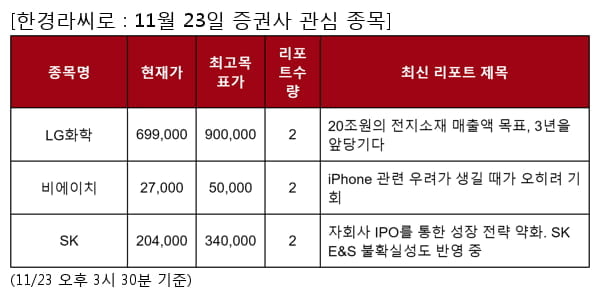 LG화학,비에이치,SK