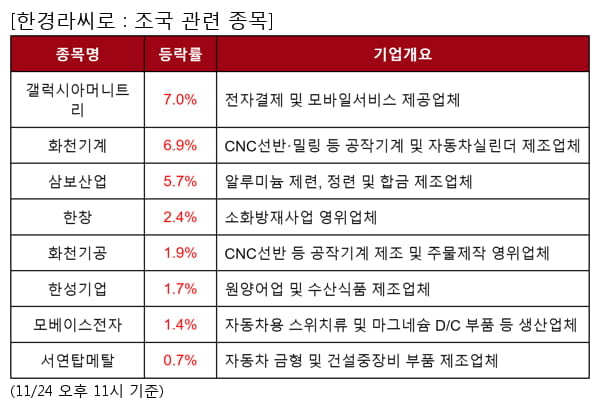 갤럭시아머니트리,화천기계,삼보산업,한창,화천기공,한성기업,모베이스전자,서연탑메탈