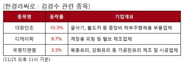 대창단조,디케이락,국영지앤엠