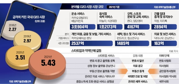  그래픽=신택수 기자 