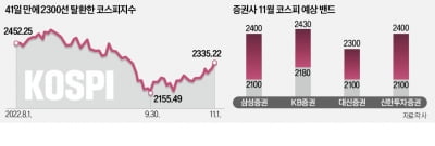 "코스피 이달 바닥" vs "여전히 악재 많다"