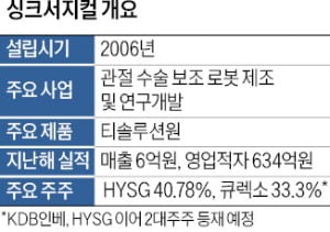 hy 의료로봇 계열사, KDB인베에서 1억弗 유치