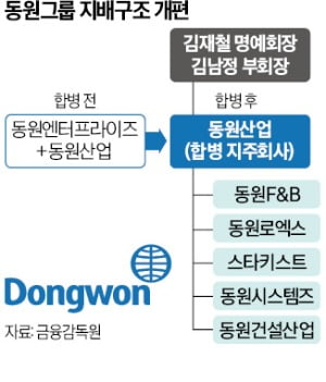 동원산업, 그룹 새 지주사로…2차전지 소재 등 투자 '속도'