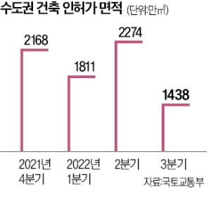 서울 내년에도 '입주 가뭄'