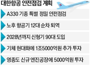 세부 '활주로 이탈' A330機 특별 점검…노후기 6대 퇴역